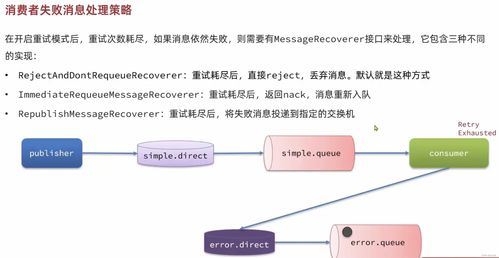 RabbitMQ高级特性在互联网信息服务异步通信中的应用