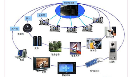 信息进化论 地产长尾的互联网思维与信息服务革新