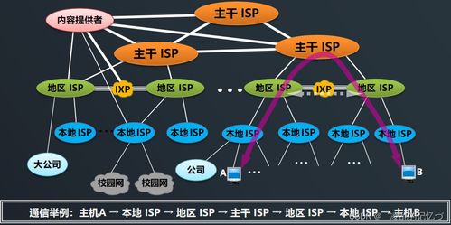 Level 8 网络编程开发及实战（上） 互联网信息服务