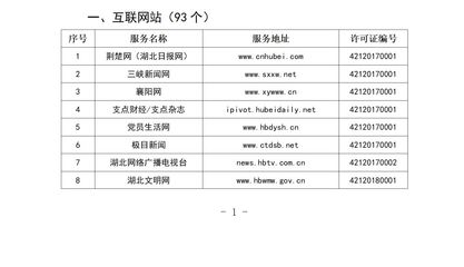湖北省互联网新闻信息服务单位 规范发展，共筑清朗网络空间