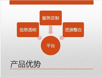 风口下的互联网家装能走多远